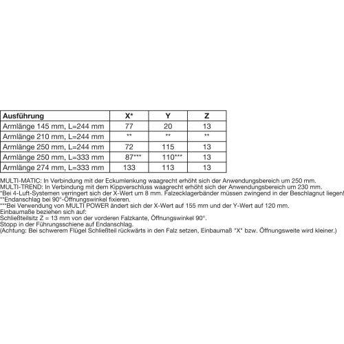 MACO - nyitáshatároló